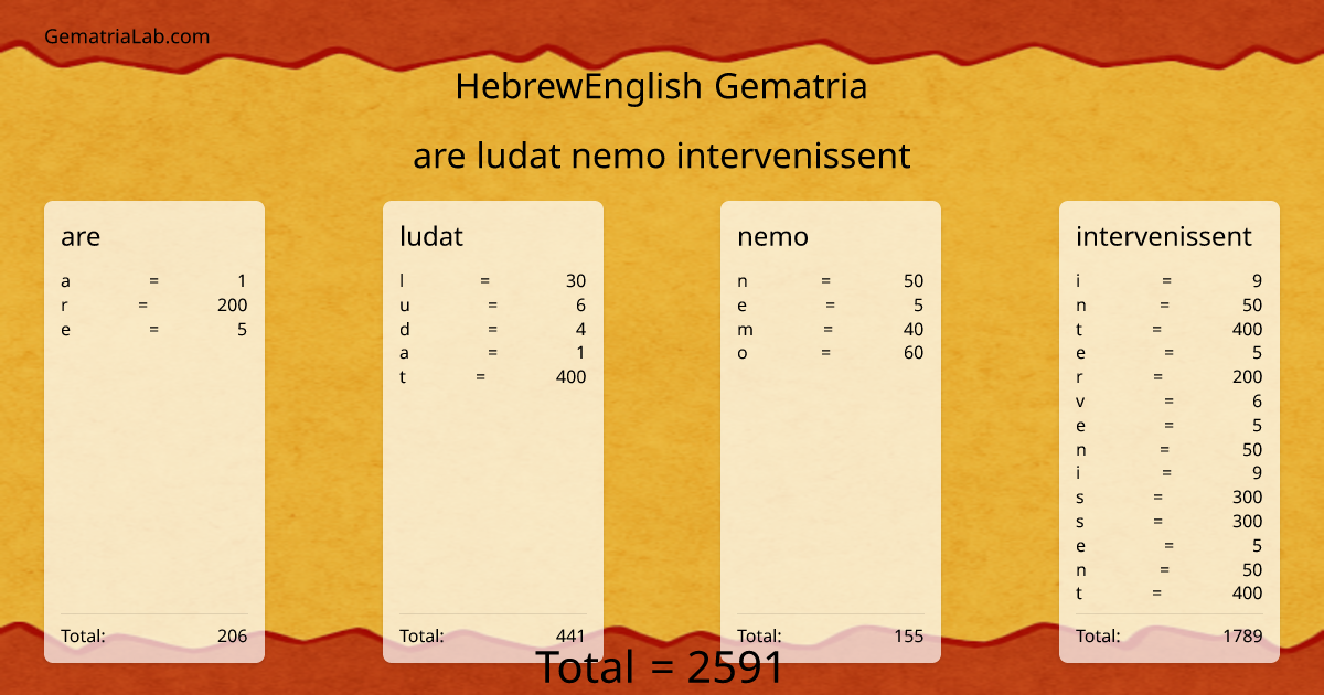 are ludat nemo intervenissent in hebrewEnglish Gematria